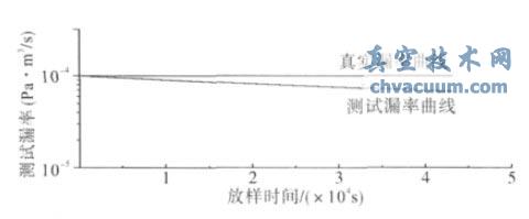 ����ʱ�����©�ʲ��Ե�Ӱ��