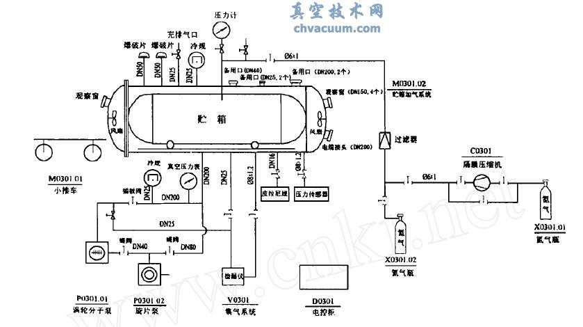 贮箱漏率正压检测系统简图