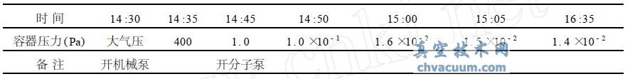 真空度测试结果