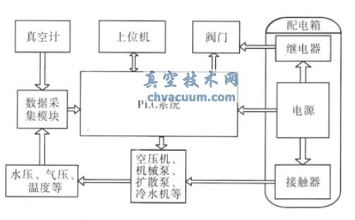 ���ϵͳ���ƿ�ͼ