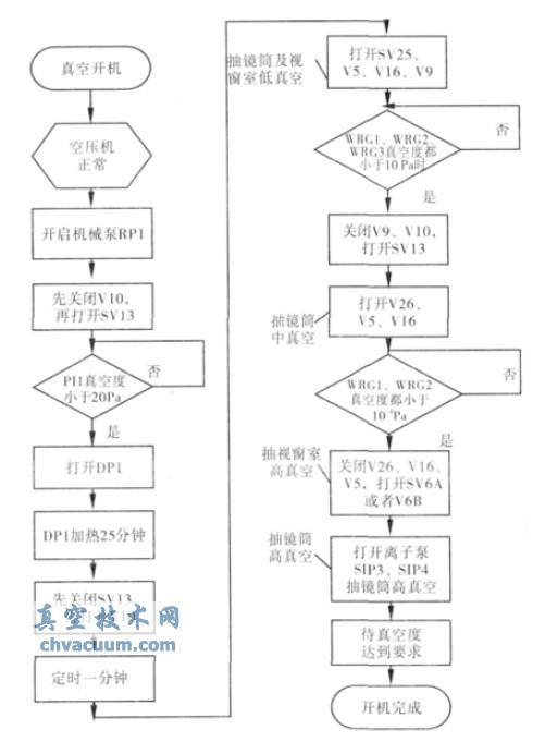 ���ϵͳ�Զ���������ͼ