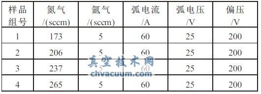 CrN ��Ĥ�Ʊ����ղ���