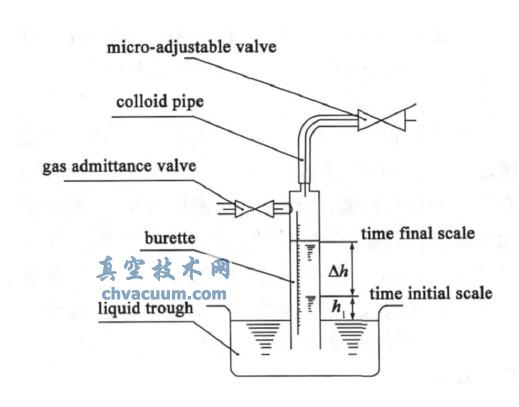 分子泵性能测试的工程误差探析