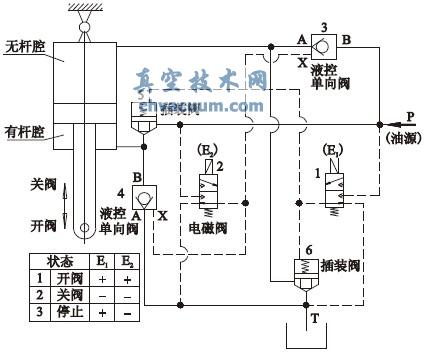 Һ�ص���Һѹ����ϵͳ�Ĺ��Ϸ����봦���Բ�