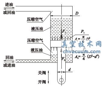 Һ�ص���Һѹ����ϵͳ�Ĺ��Ϸ����봦���Բ�