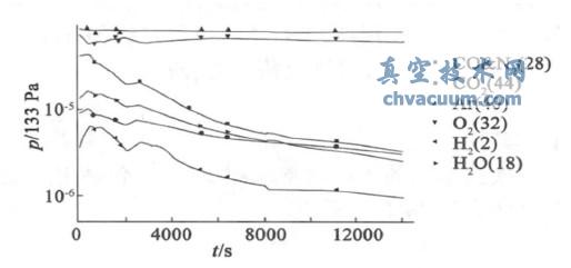 ��ϴ�����в���������ֱ仯
