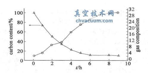 ����ϴ����̼Ԫ����Ժ����������ɷ�����ϴʱ���ϵ