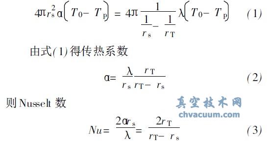 油中水滴真空蒸发动态特性研究
