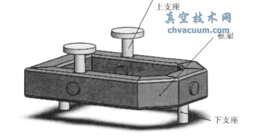  �򻯺��ģ��