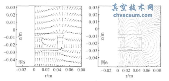 图5 磁通密度Bzr 矢量图 图6 磁力线分布图