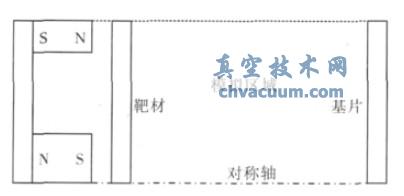 放电模拟区域示意图