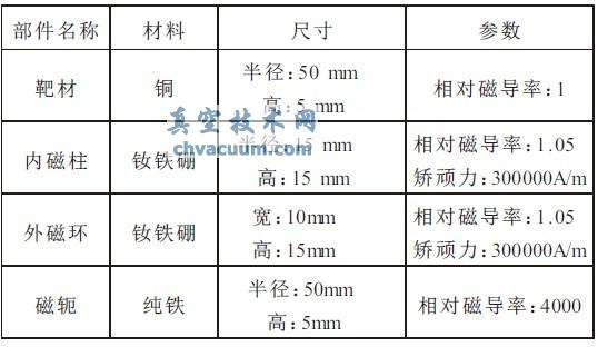 圆平面靶模型中各部件的尺寸和参数