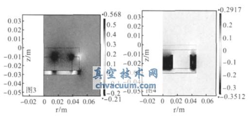 图3 磁通密度Br 分量云图 图4 磁通密度Bz 分量云图