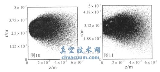 图10 电子的空间分布 图11 氩离子的空间分布