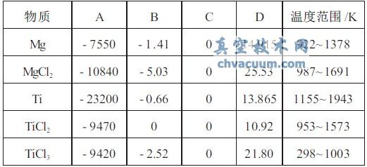 还原产物蒸发常数