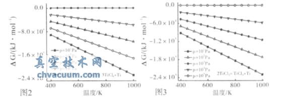 △GT 随T 变化的关系图
