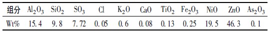 S-Zorb 吸附剂样品的XRF 分析结果