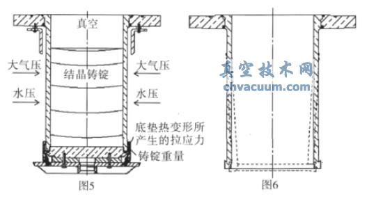 ͼ5 ����������ͼ��ͼ6 ��������ʾ��ͼ