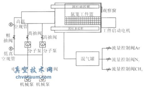 镀膜机平面示意图