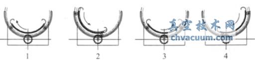 工件篮摆线动作示意图