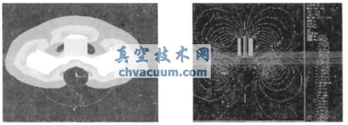 圆柱磁控靶磁场模拟数据