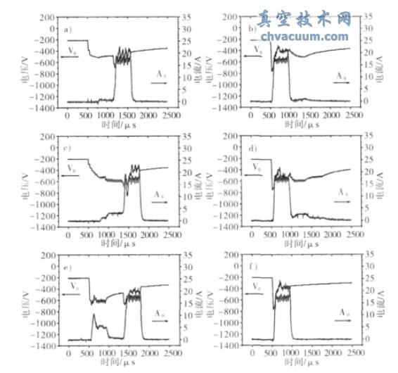 Cu 靶真空放电负载条件下的电压- 电流波形