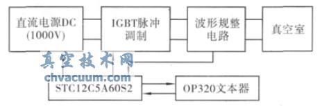 MPP 电源系统结构