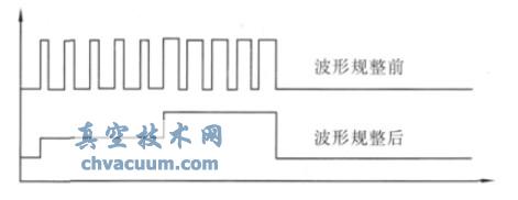 电压波形规整效果