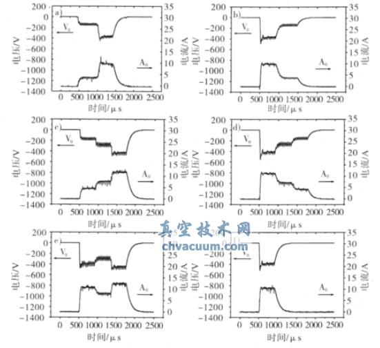 水负载条件下获得电压- 电流波形