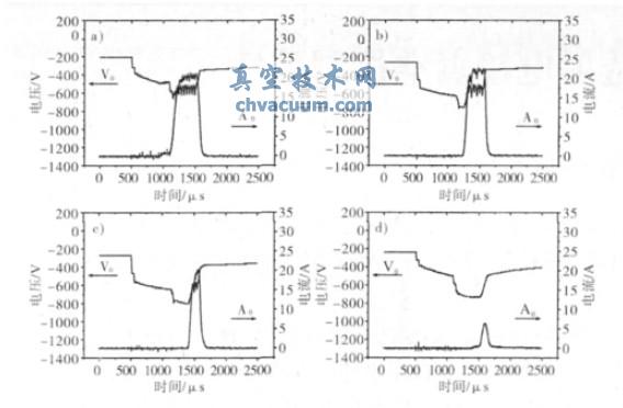 放电气压对电压- 电流波形的影响