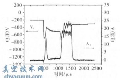 有引燃脉冲的电压- 电流波形