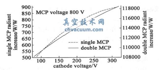 ����������������ѹ�ı仯����