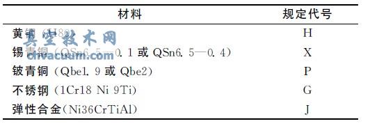 波纹管所用材料