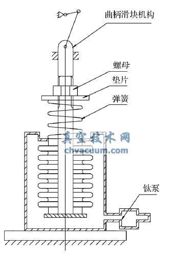 波纹管焊接结构