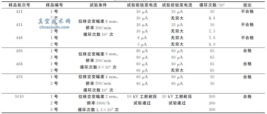 波纹管机械疲劳寿命试验