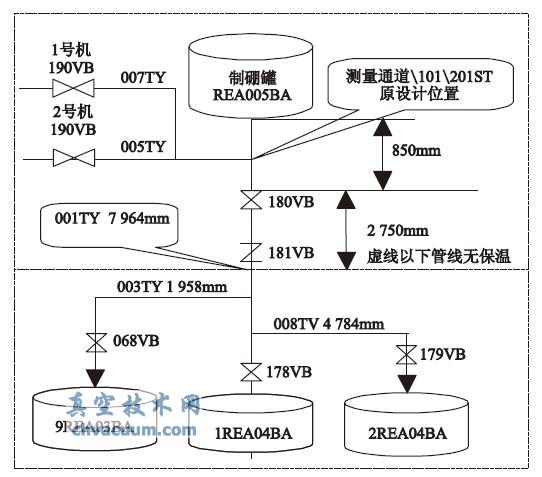 ��������豸����