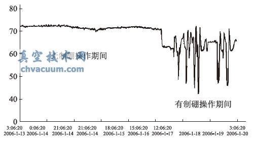 ����ͨ���¶ȱ仯���