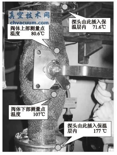 ���޺����¶Ȳ���λ��