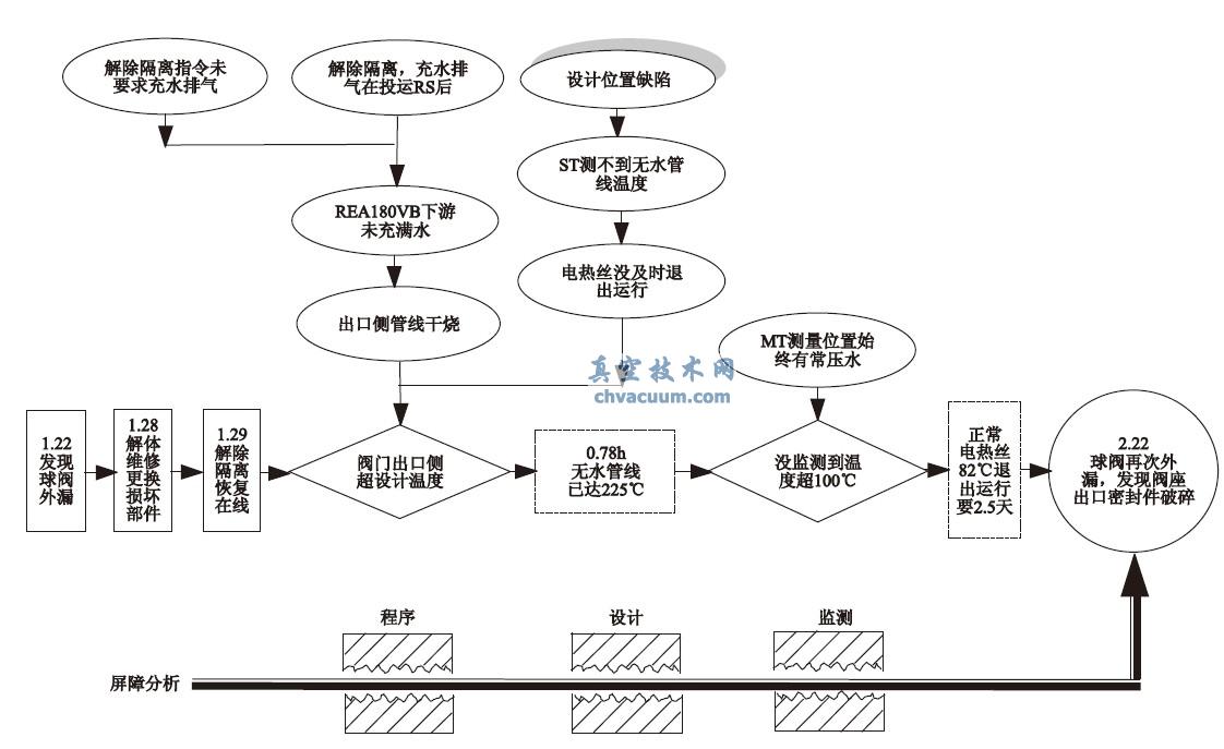 �򷧳���PTFE����������¼���ԭ������ͼ