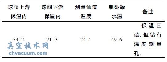 ������ʩ������¶Ȳ��������