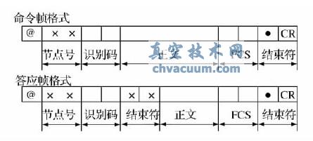 串口命令格式及其应答格式