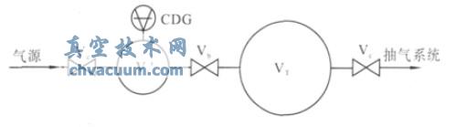 体积比测量原理