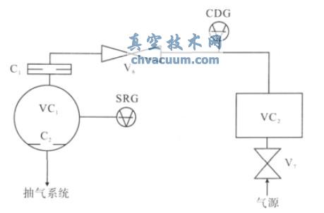 参数R 测量原理