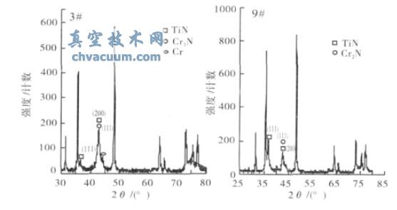 ��ƷXRD ͼ��