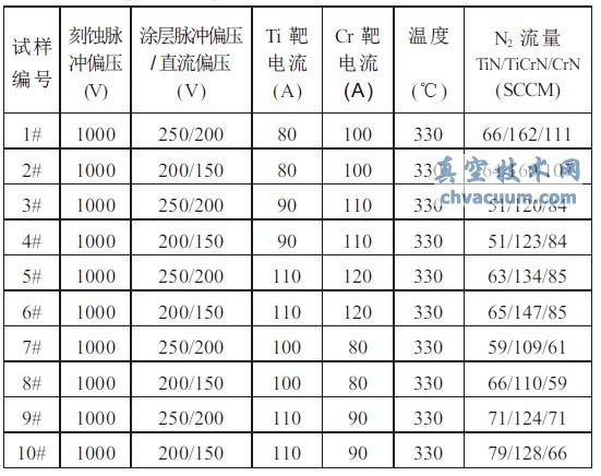 TiN/TiCrN/CrN ��Ԫ��㱡Ĥ��������