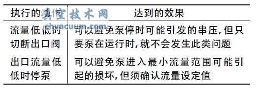 ���ı��������õĳ���Է���