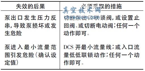 ���ı��������õı�Ҫ�Է���