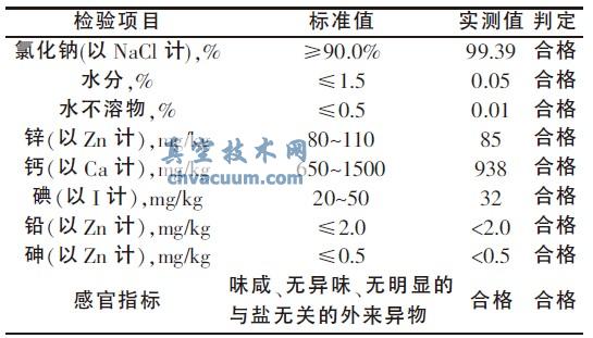 ����ƽ���α�׼���ձ�