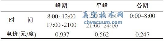 �õ����ڼ�ļ۲�