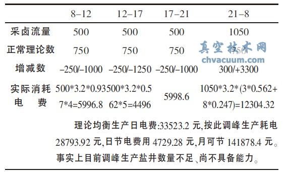 ����һ�õ��ƽ13 Сʱ����